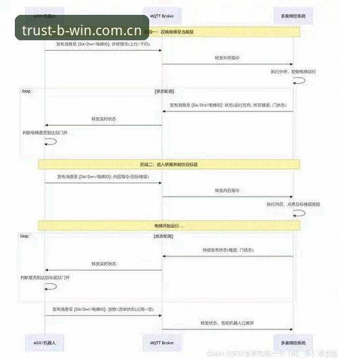 TRKA赛事数据推荐 TRKA赛事数据推荐:从协议层到应用层的技术选型详解